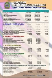 LAPORAN REALISASI PERTANGGUNGJAWABAN APBKAL NGLEGI TAHUN 2025